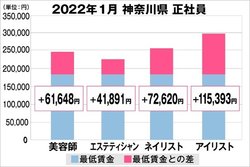 美プロ調べ「2022年1月 最低賃金から見る美容業界の給料調査」〜神奈川版〜