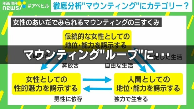 女性同士の“マウント”は3つに分類？ ループに陥りやすい側面も…研究者「どちらが上かの決定がかなり難しい」