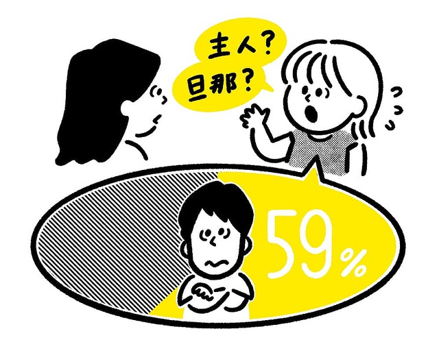 59%が「主人」「旦那」に違和感なしも…夫婦の呼称の課題「結局何が正解？」
