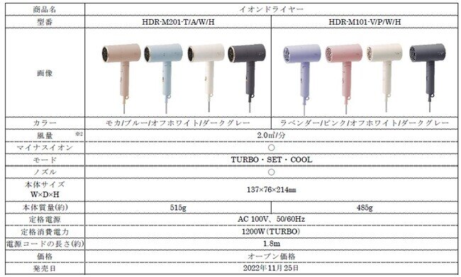 美容家電シリーズ「MiCOLA」新発売 6色のニュアンスカラーでヘアケア3商品登場