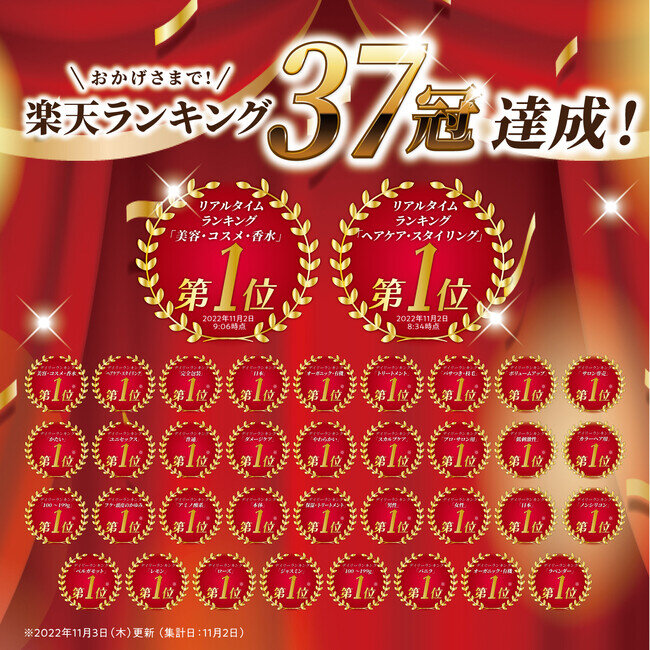 株式会社kyogokuが展開する美容ブランド「KYOGOKU PROFESSIONAL」で人気の「KYOGOKU シグネチャートリートメント」が楽天の人気ランキングで37冠を達成いたしました！