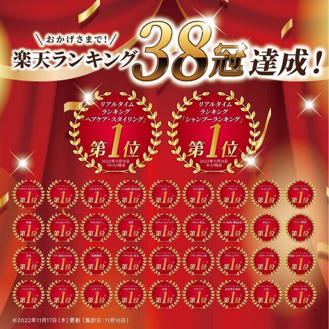 株式会社kyogokuが展開する美容ブランド「KYOGOKU PROFESSIONAL」で人気の「KYOGOKU ケラチンシャンプー」が楽天の人気ランキングで38冠を達成いたしました！