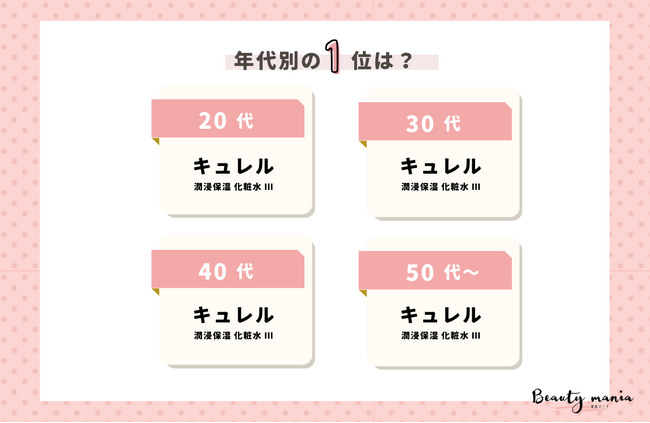 ＜調査レポート＞セラミド化粧水のおすすめは？2位は「セザンヌ｜スキンコンディショナー」圧倒的だった1位は？