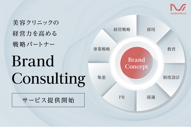 【新サービス】メディカルフォースが美容クリニックのブランド力を向上させる「ブランドコンサルティングサービス」を提供開始
