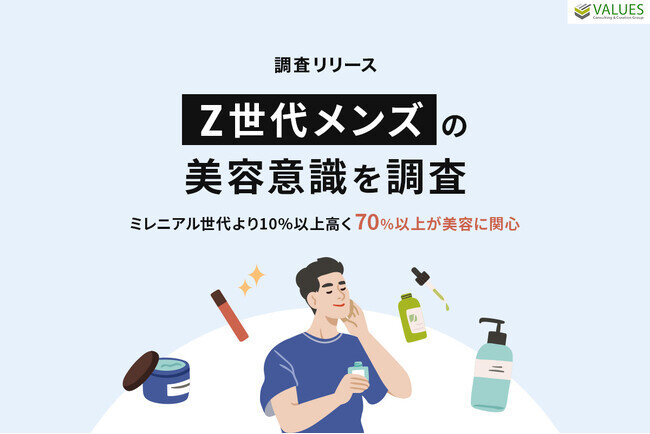 【調査リリース】Z世代メンズの美容意識を調査 ミレニアル世代より10%以上高く70%以上が美容に関心