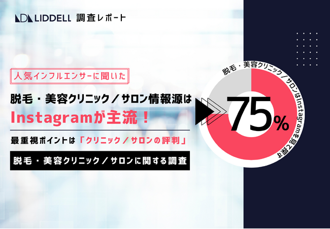 【リデル調査】脱毛・美容クリニック／サロンの情報源の主流はInstagram！インフルエンサーが最も重視するポイントは「いいねを含むSNS評判」と「予約の取りやすさ」