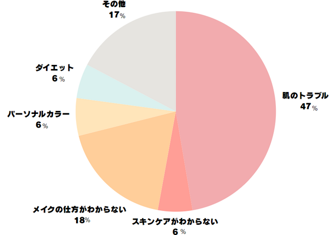 『COCO.skin(ココスキン) × Touch(タッチ）』コラボキャンペーン第一弾開催決定！