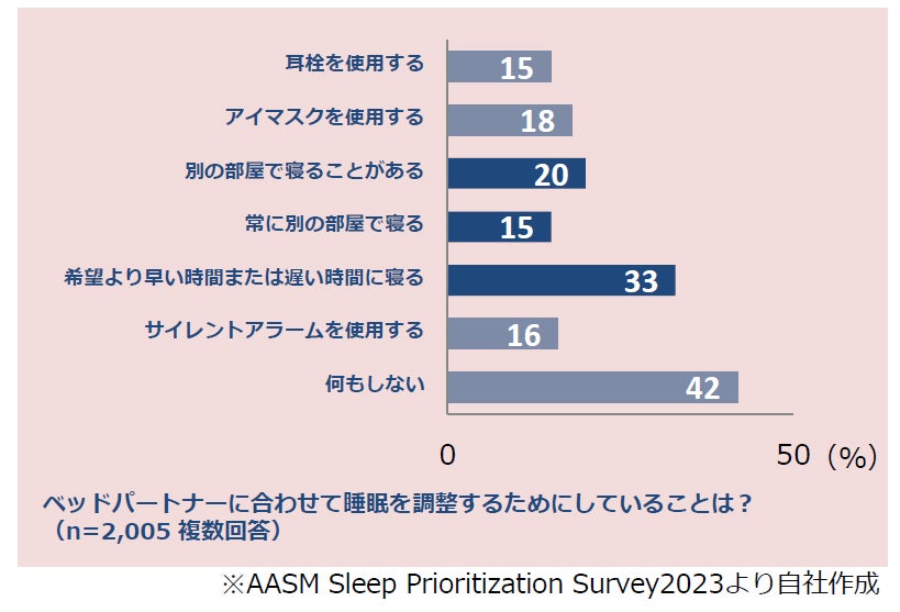 パートナーと離れて眠る「睡眠離婚」が話題に -「二人寝」でもぐっすり眠るには?