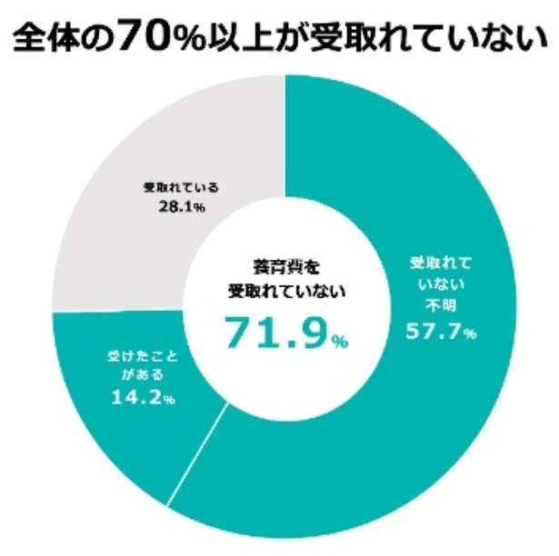 半数以上が“夏休みの短縮”を希望…「夏休みのシングルマザーに関する調査」でわかったその理由とは？