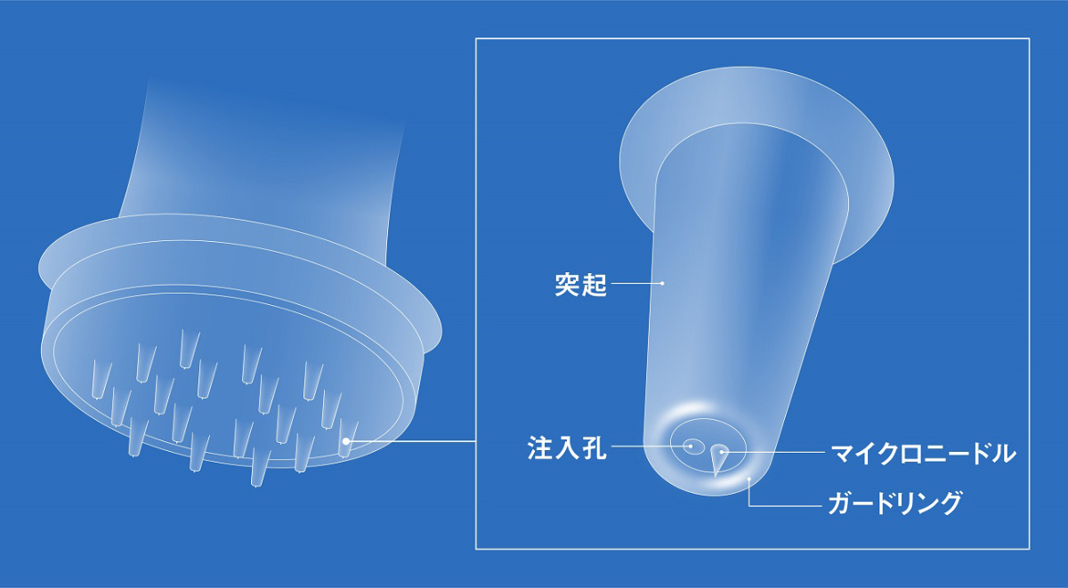 資生堂、注入と押圧の機能を備えた独自構造の次世代マイクロニードル開発