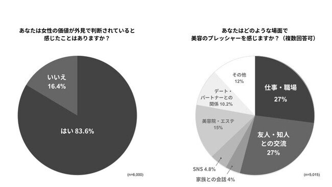 40代以上の美容意識調査：『自己満足』か『社会の目線』か、揺れる価値観