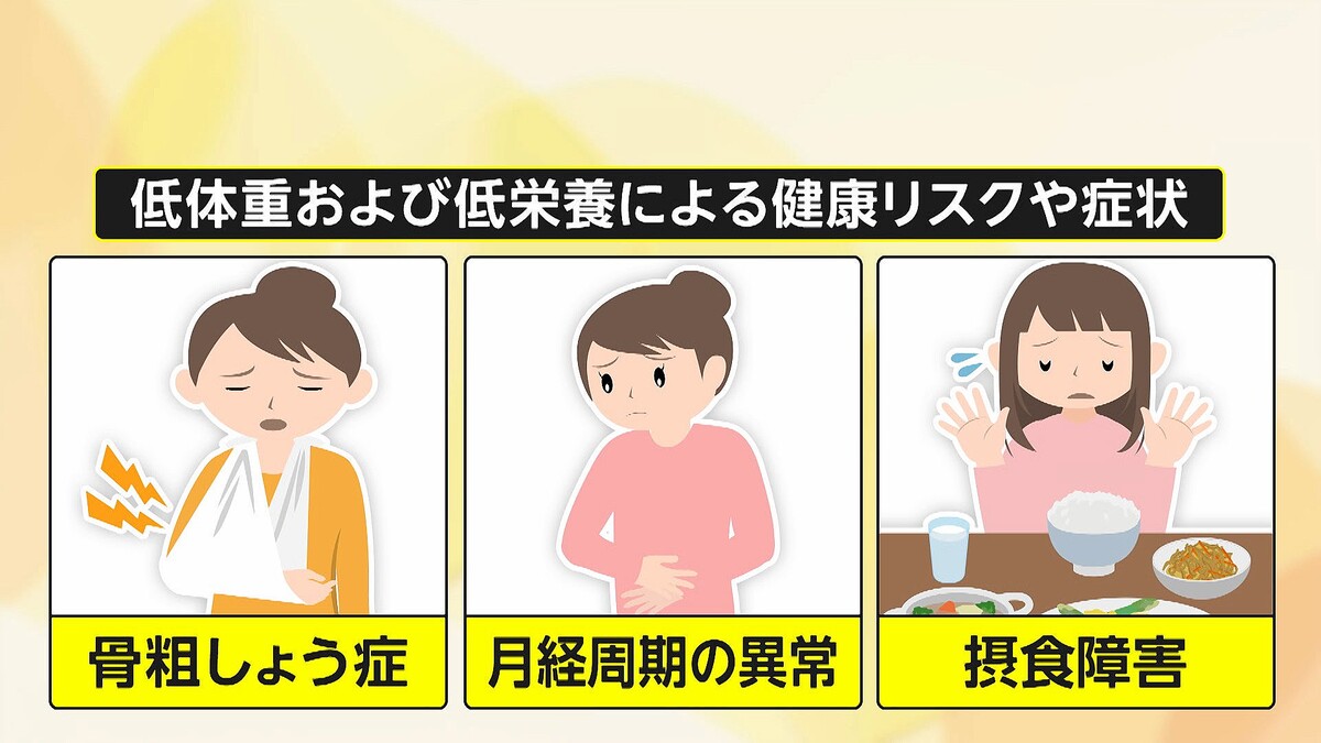 【驚き】日本女性は“痩せすぎ”？日本肥満学会が警鐘…20代女性の約2割「低体重」背景に「痩せていることが美しい」価値観がSNSで浸透