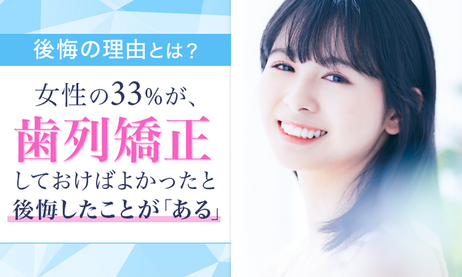 【後悔の理由とは？】女性の33％が、歯列矯正しておけばよかったと後悔したことが「ある」