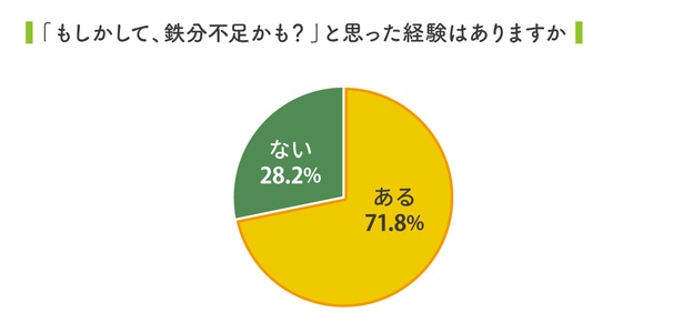 氷を”爆食い”、爪が伸びない…身体からのミステリーサインの意外な黒幕とは