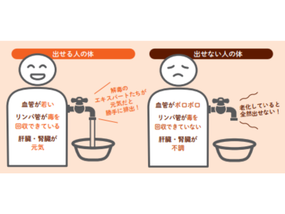 がん細胞は恐れるに足らず？ 体が持つ“自然の防御力”【眠れなくなるほど面白い 図解 デトックスの話】
