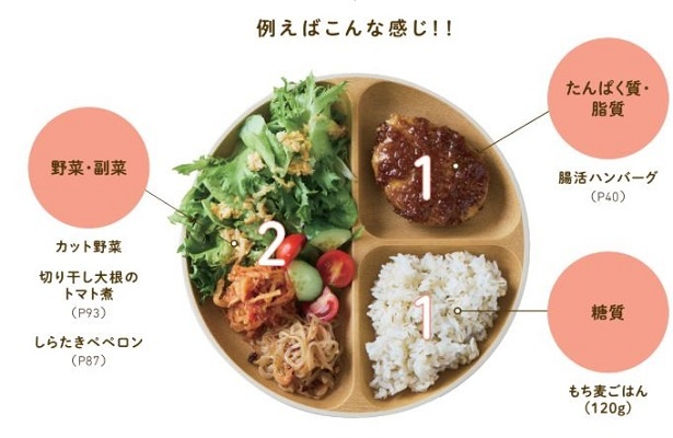 産後太りで一念発起!約3か月で体重-14kg、ウエスト-30cm!! その秘密は「1:1:2」のやせる黄金比