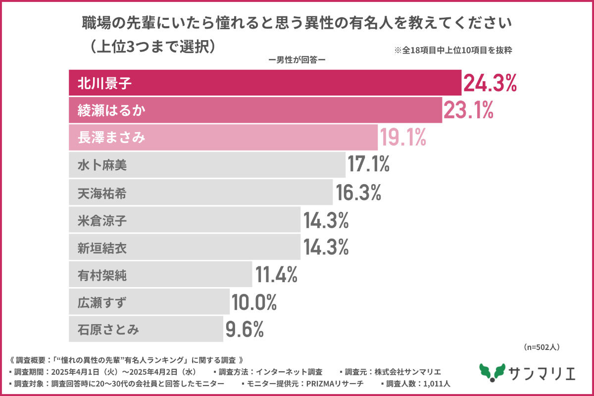 職場恋愛のメリットは「お互いの仕事を理解しやすい」、デメリットは？
