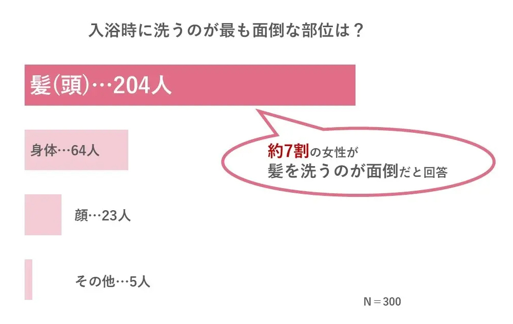 【ドライヤーキャンセル界隈】更年期症状によるホットフラッシュの悩みも……効率よく快適に髪を乾かすコツは?