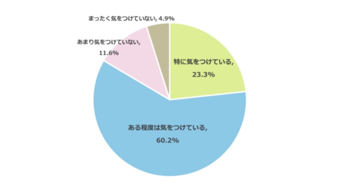子どもの熱中症リスク、特に心配な場面は?- 保護者1,100人調査