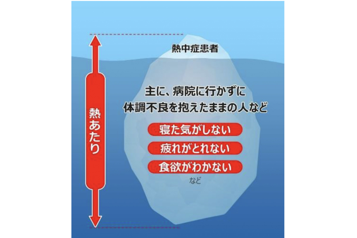 放置すると熱中症や夏バテにも!? 梅雨時期に気をつけたい「熱あたり」とは – 2割が経験