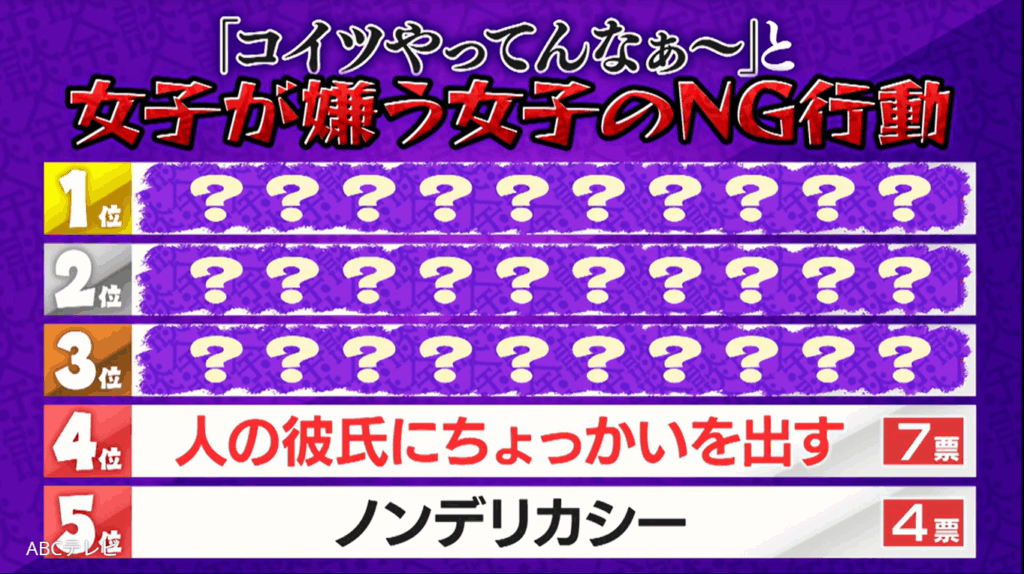 「コイツやってんな〜」女子が嫌う女子のNG行動ランキング! 「過度なボディタッチ」「SNSでかまってちゃん」を上回った第1位は?
