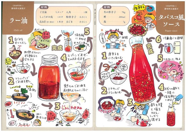 「自家製は大人の自由研究」 調味料や加工食品を手作りする過程をイラスト本に 著者のお勧めは「タバスコ風ソース」