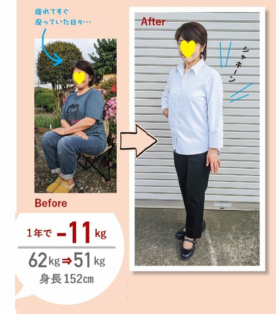 11kgやせた59歳が食べていた「リアルな食事」。意識したのはタンパク質:6月に読みたい記事