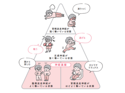 不安ぐせを手放す第一歩!「神経基盤」に戻れるカラダとココロの整え方【今度こそ「不安ぐせ」をゆるめる ポリヴェーガル理論】
