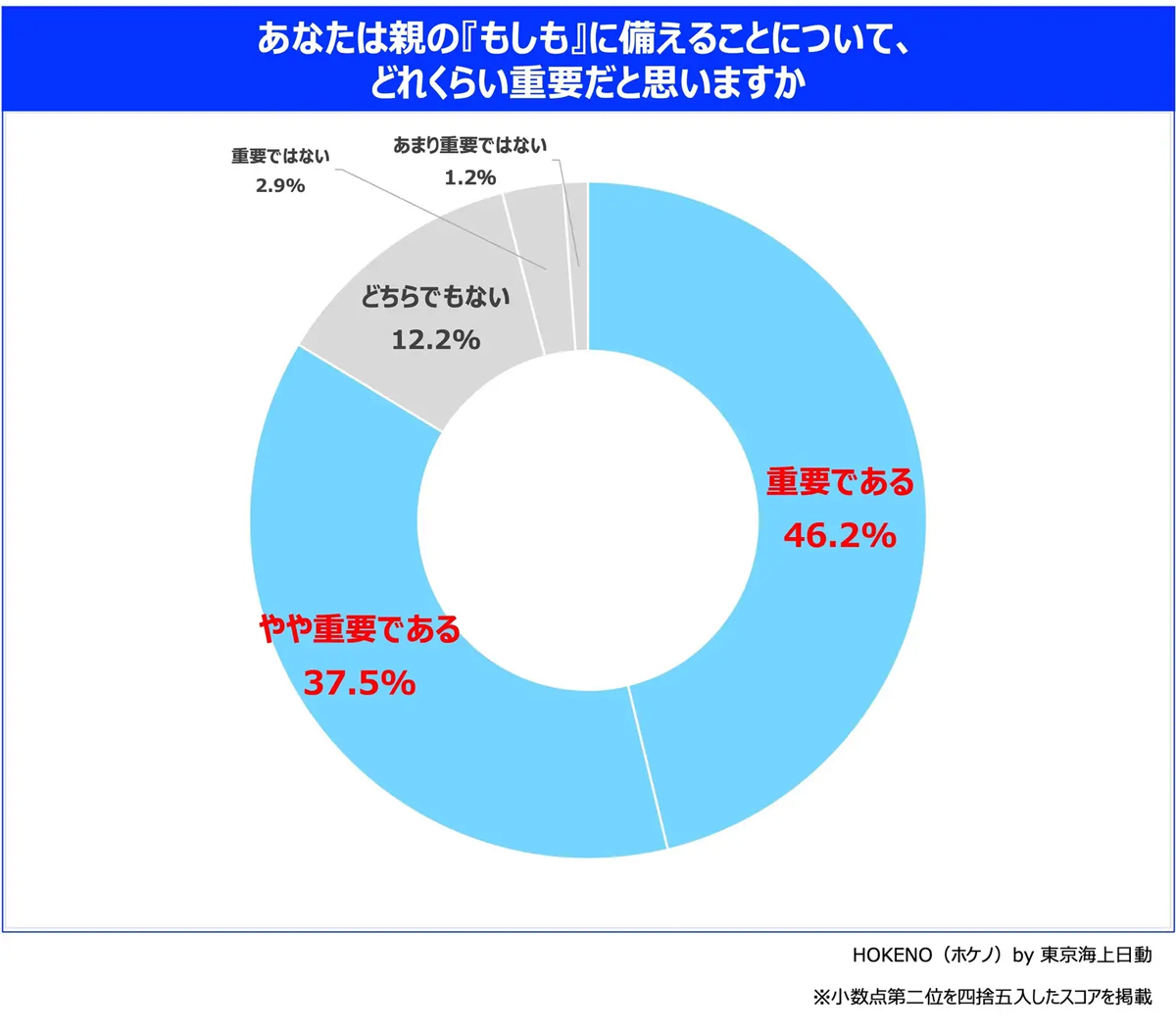 親の「もしも」に対する備え、どこまでできている? – 東京海上日動が「TODOリスト」を公開